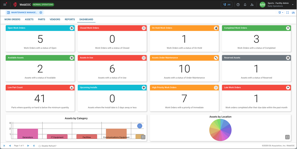 Maintenance Management - Dashboard